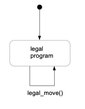 Finite state machine for C++